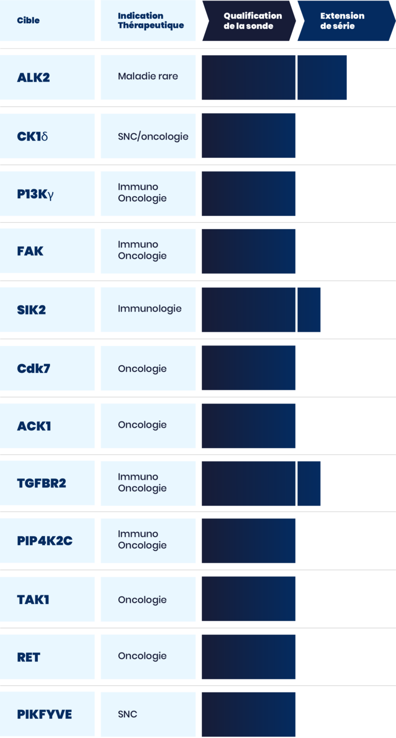 PARTENARIAT-SONDES-NANOCYCLIX-FR