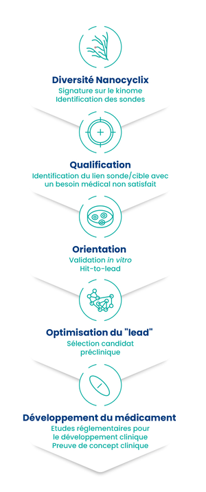 chimie_selective (1)