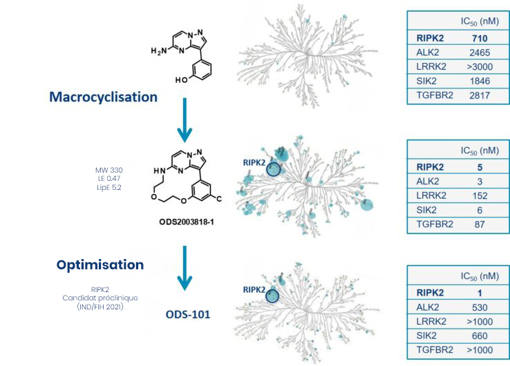 technologie-nanocyclix-FR