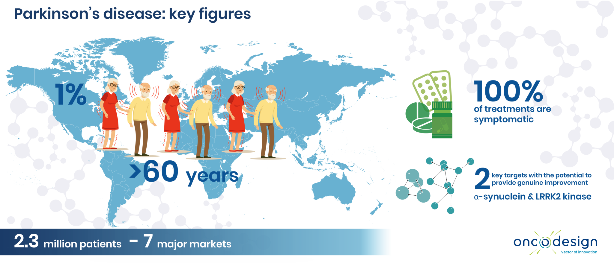 Insight of Parkinson's Disease Oncodesign Vector Of Innovation